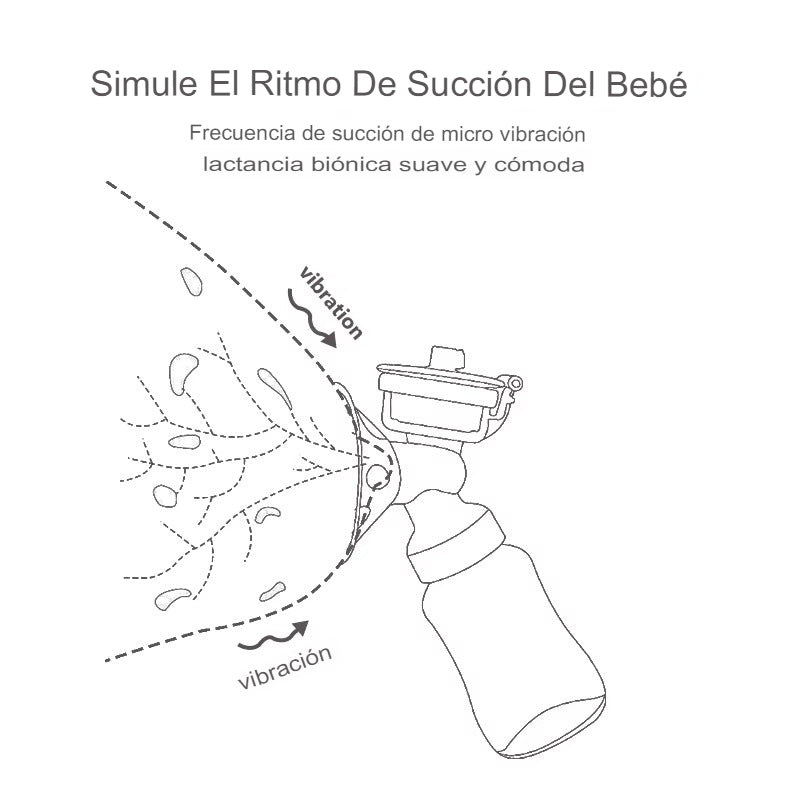 Extractor de Leche Materna Eléctrico