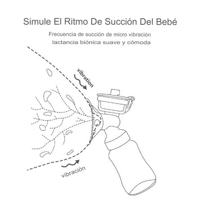Extractor de Leche Materna Eléctrico